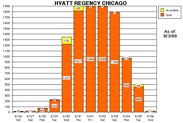 See Below for numbers