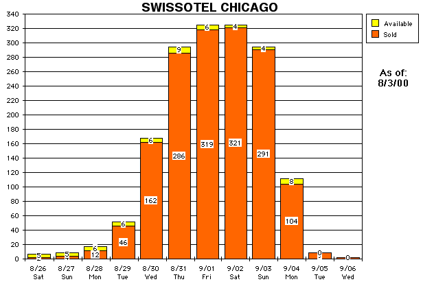 See Below for numbers